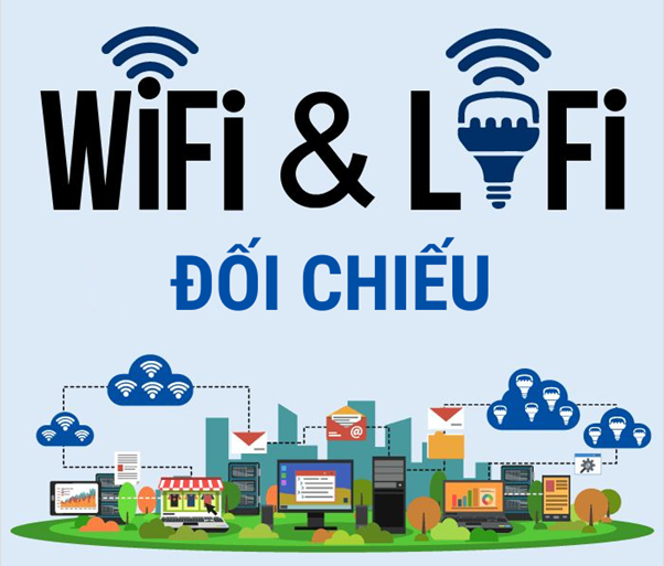 Sự khác nhau giữa Wi-fi và Lifi
