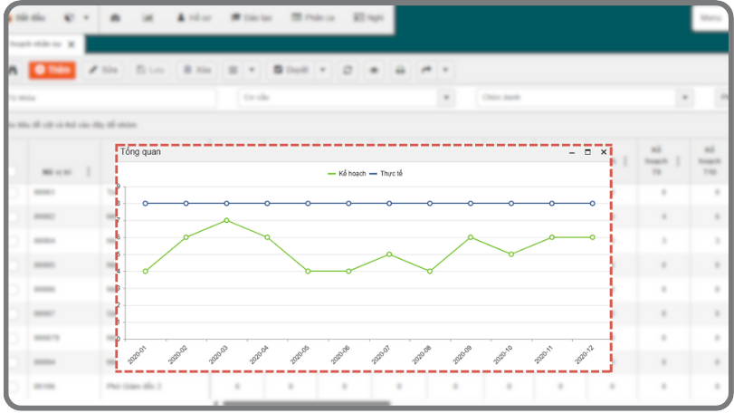 Báo cáo, dashboard