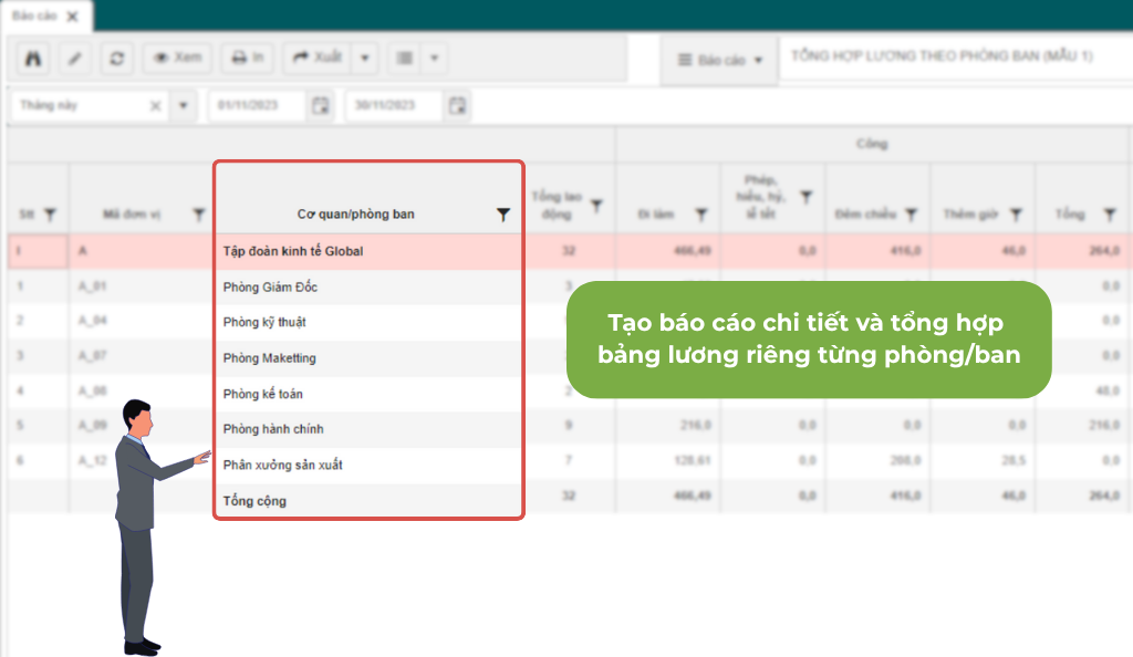 Báo cáo, dashboard