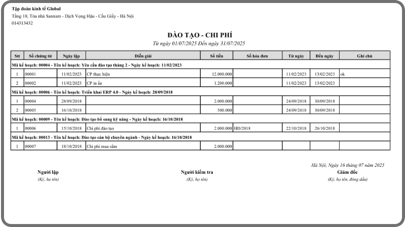 Báo cáo, dashboard
