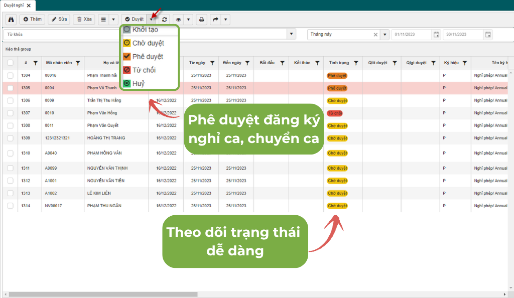 Phê duyệt và đánh giá