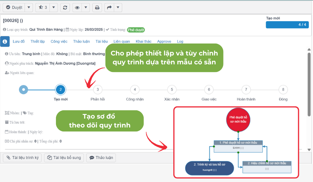 Thiết lập quy trình