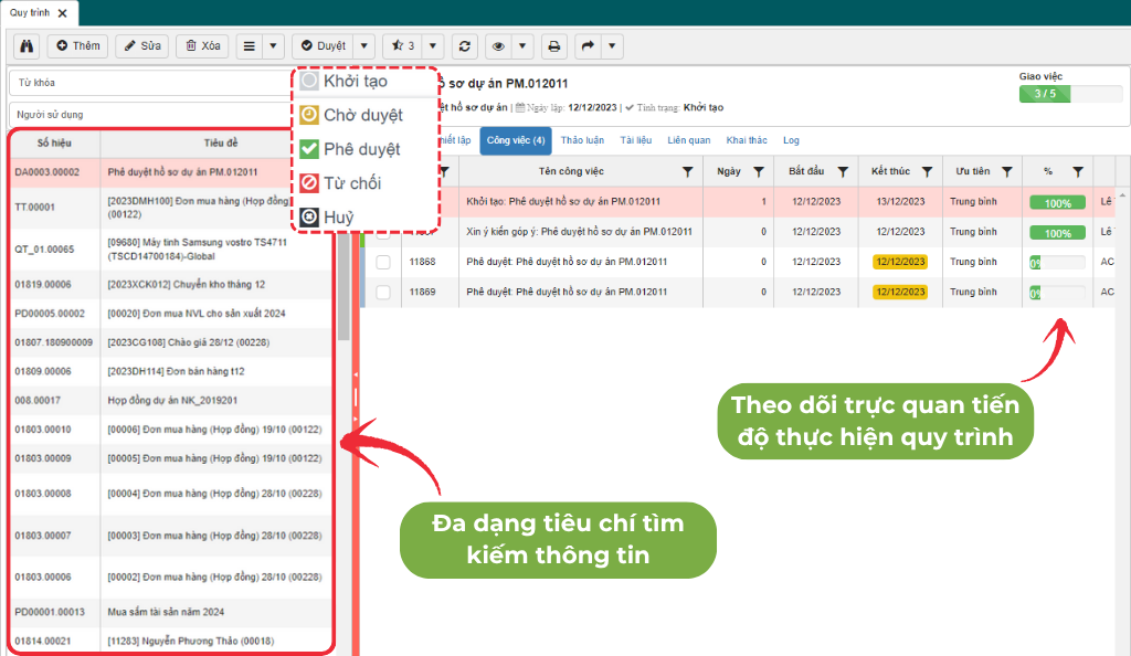 Xử lý, khai thác quy trình
