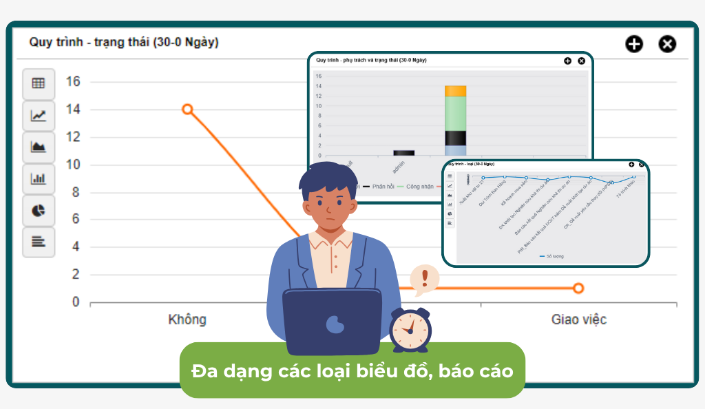 Báo cáo, dashboard