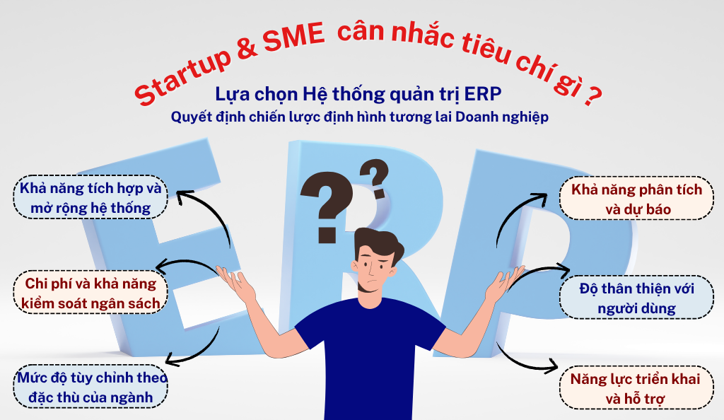 07 Tiêu Chí Lựa Chọn Phần Mềm ERP Cho Doanh Nghiệp Startup và SME