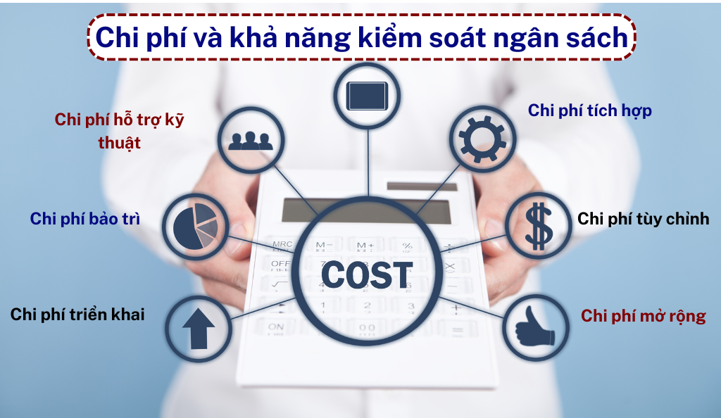 Chi phí và kiểm soát ngân sách