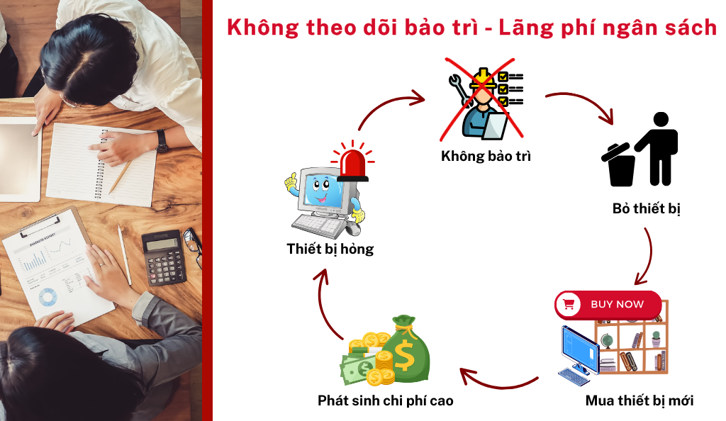 Không theo dõi bảo trì Không theo dõi bảo trì