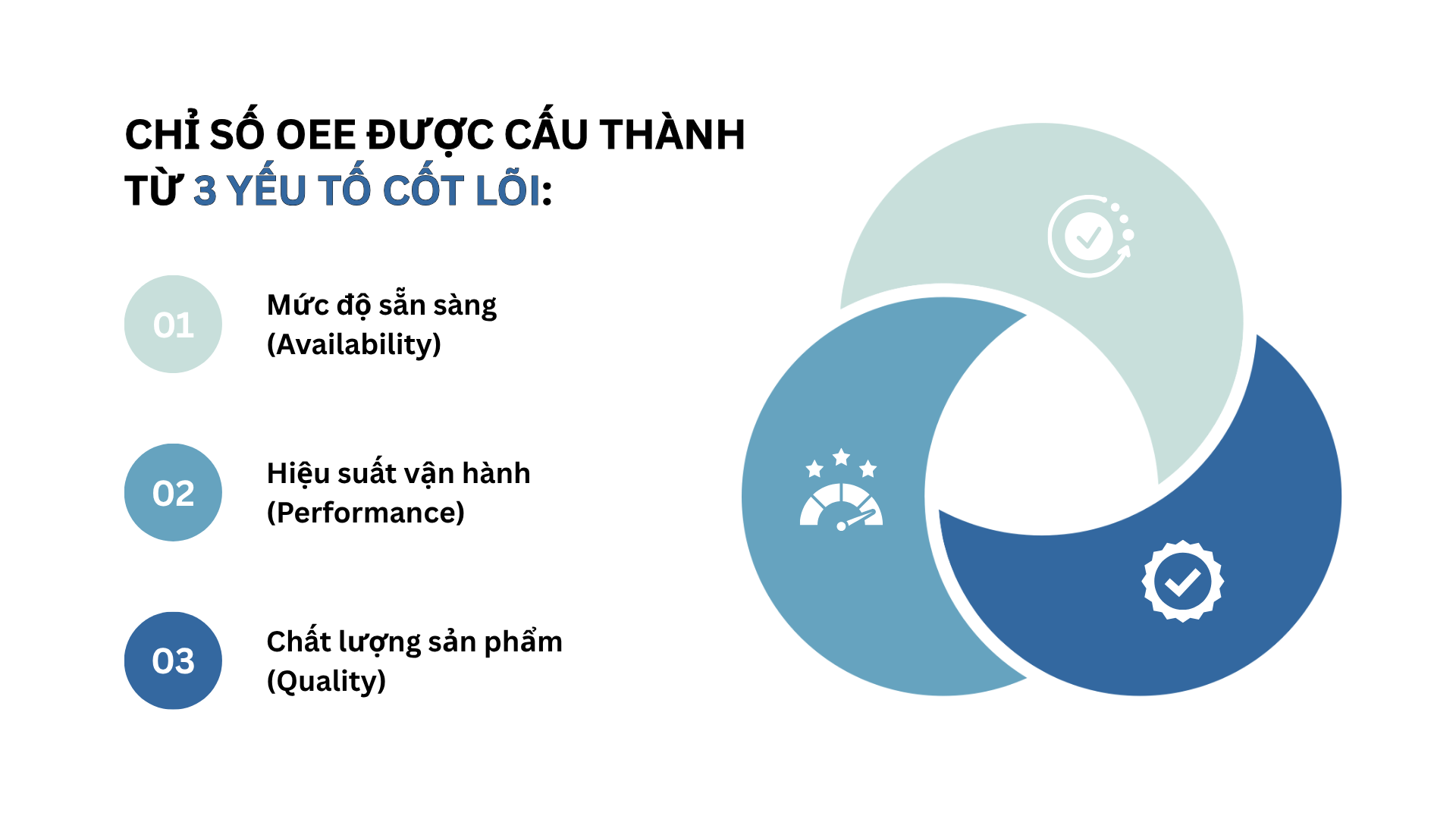 Tối ưu OEE