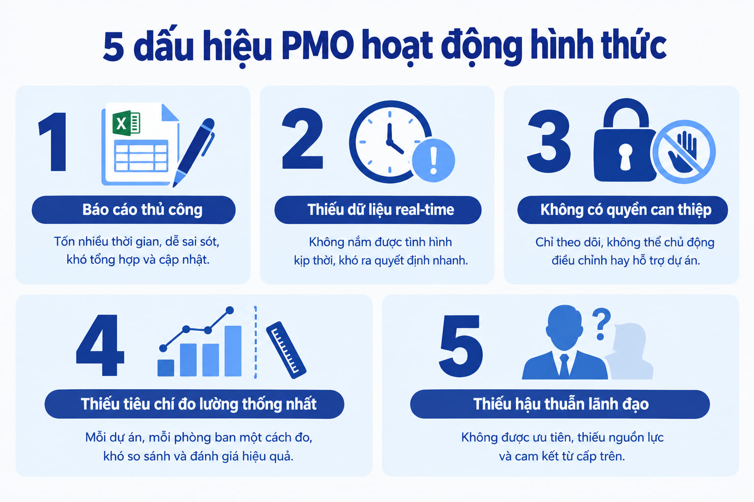 PMO hoạt động không hiệu quả: 5 sai lầm và cách khắc phục
