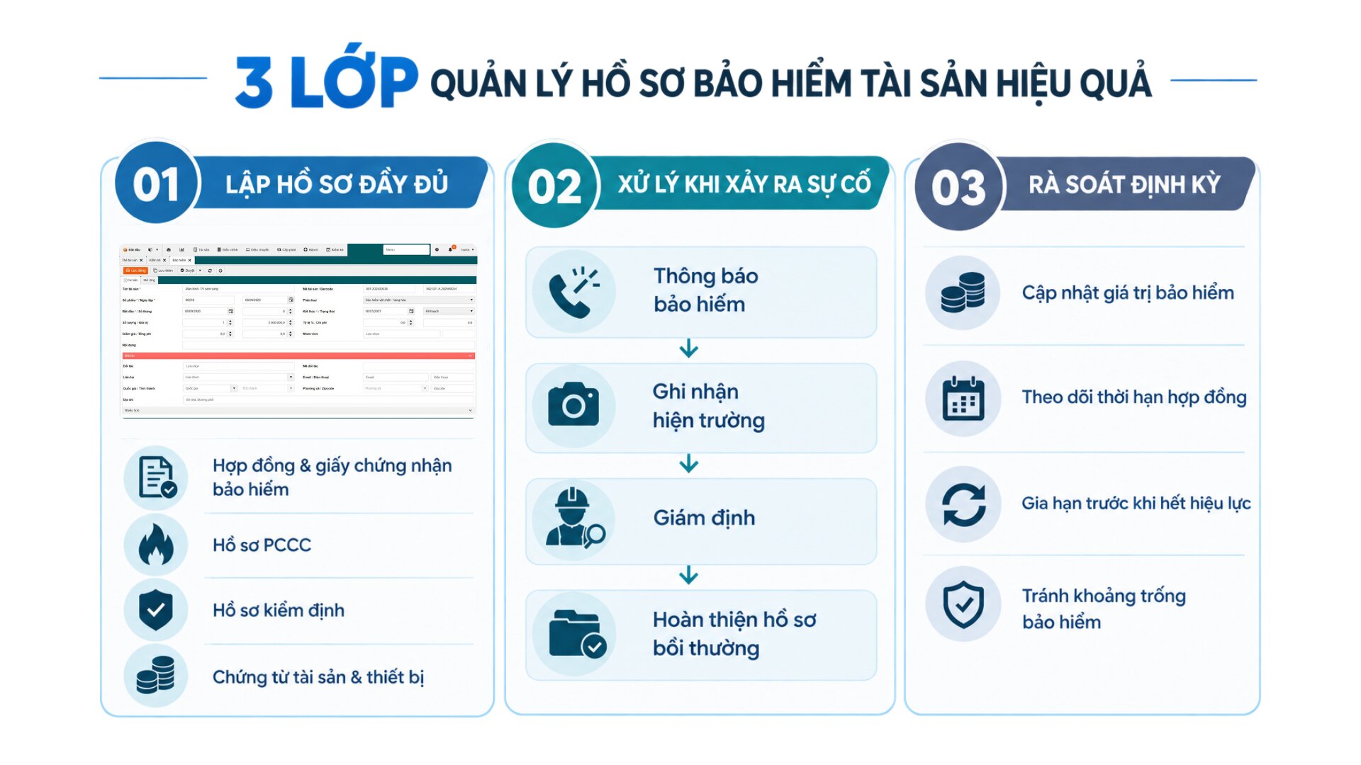 Quản lý hồ sơ bảo hiểm tài sản: Vì sao doanh nghiệp hay bị từ chối bồi thường?