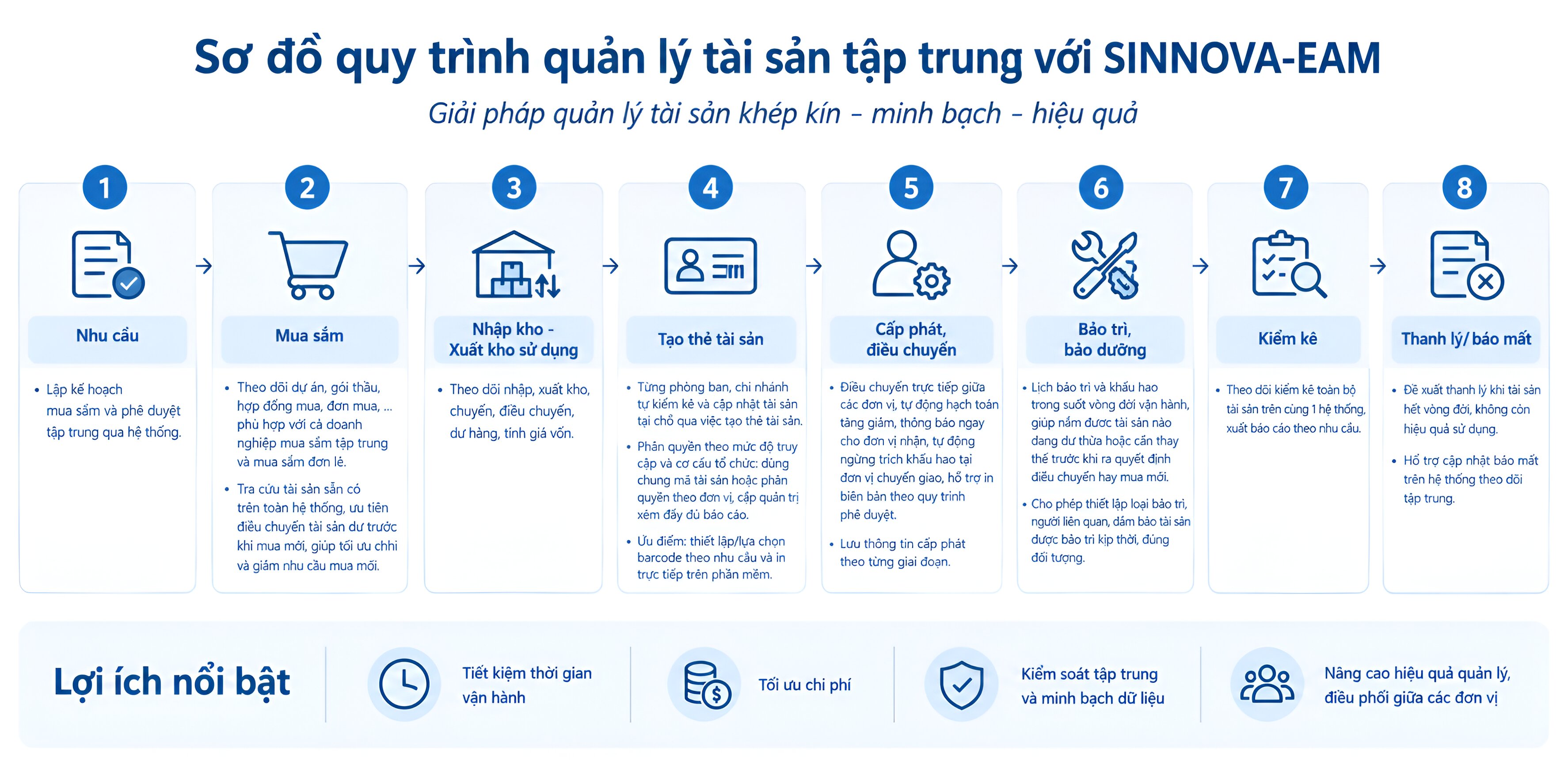 Quản lý tài sản tập trung: mô hình phù hợp và giải pháp cho doanh nghiệp