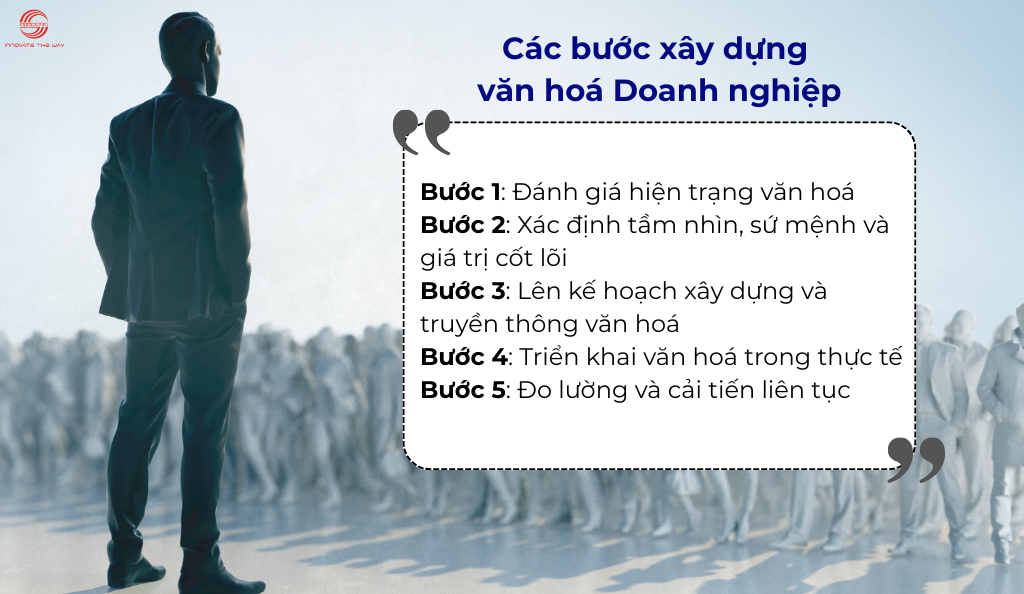 Văn hóa doanh nghiệp