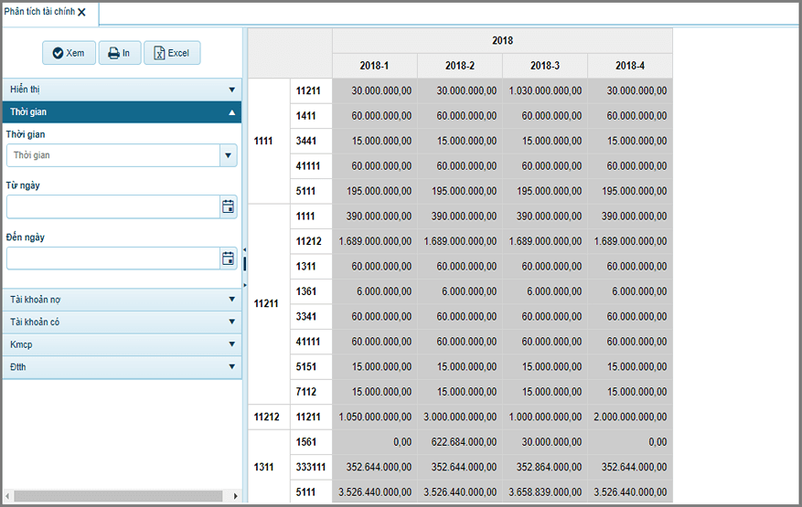 Pivot analysis