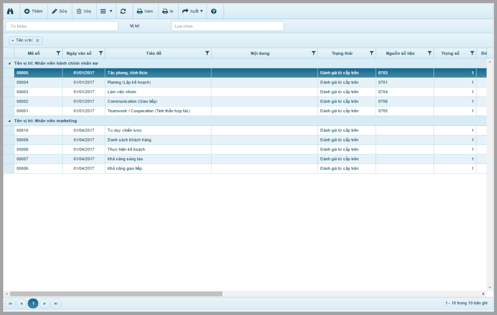 KPI