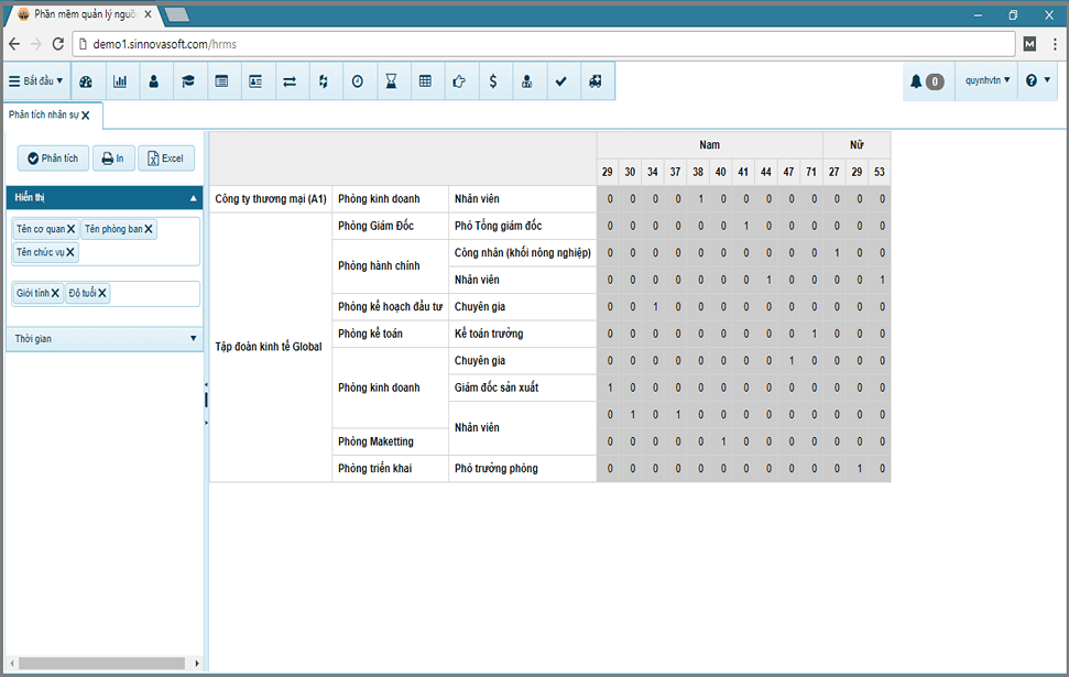 Pivot report