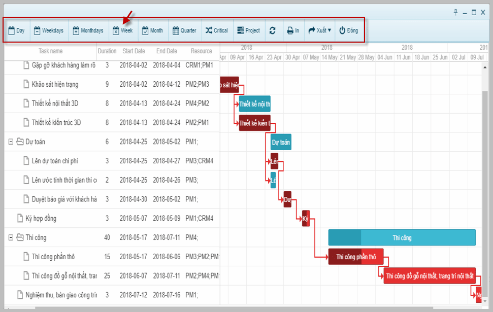 Tiện ích sơ đồ gantt