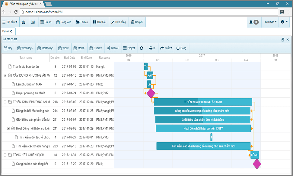 Gantt Chart