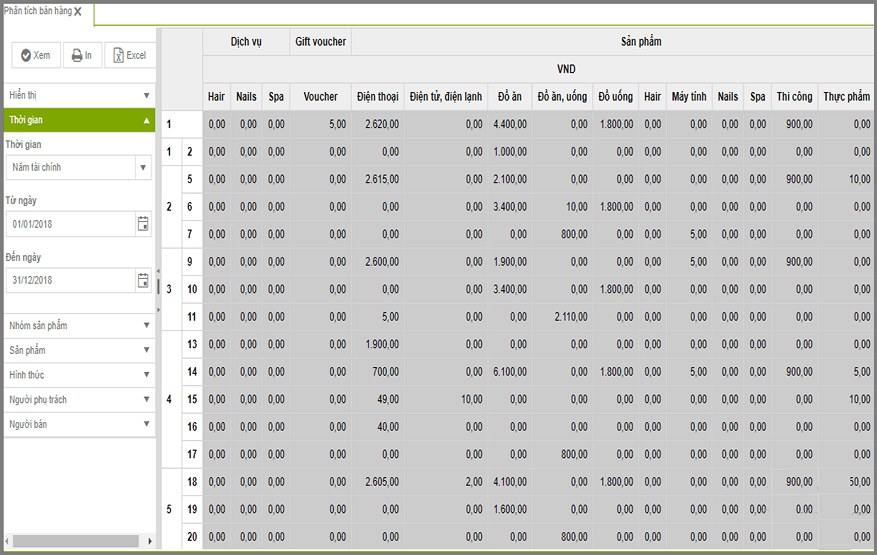 Analysis (Pivot)