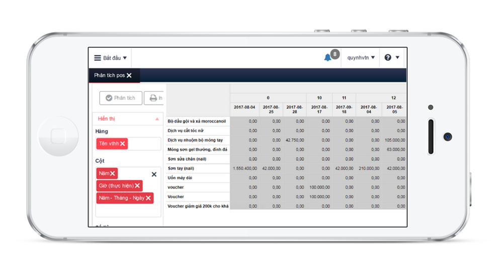 Pivot report