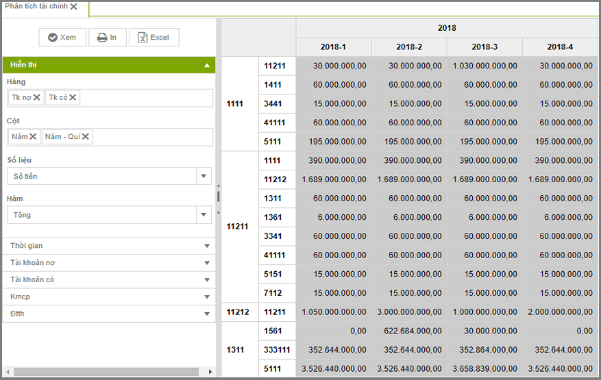 Analysis (Pivot)