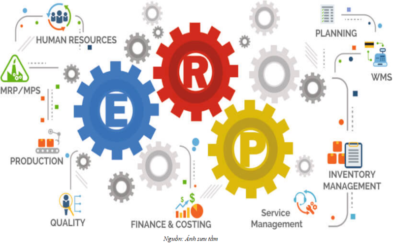 Lợi ích khi triển khai hệ thống ERP cho doanh nghiệp sản xuất bao bì Erp_cho_bao_bi%20(1)