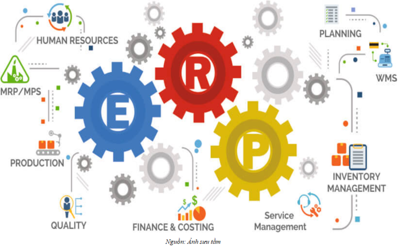 Lợi ích khi triển khai phần mềm ERP cho doanh nghiệp bao bì