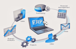 ERP - Kế hoạch phối hợp bán hàng và hoạt động