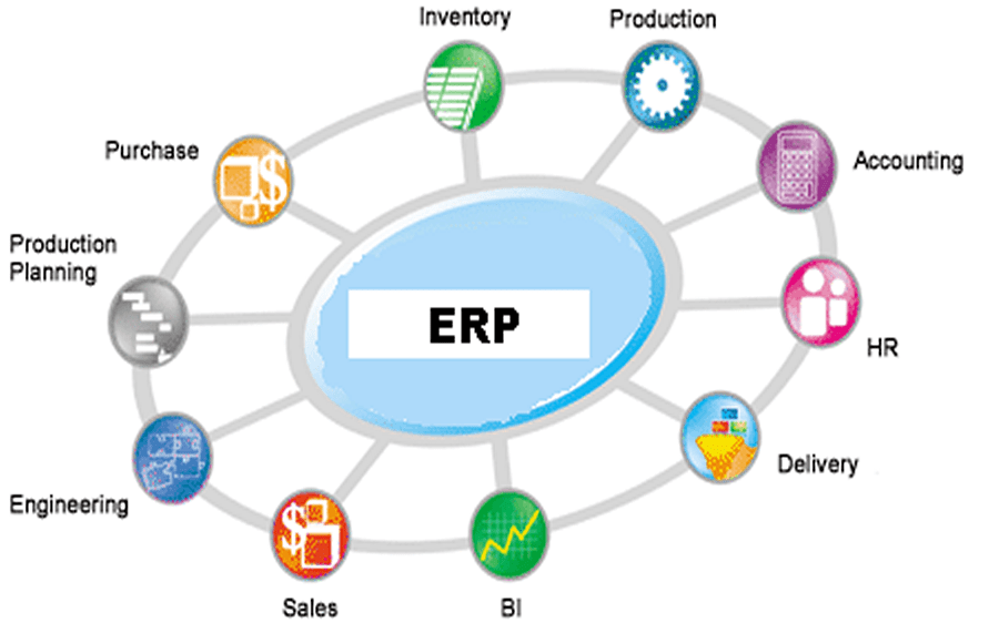 Người làm ERP nói về ERP