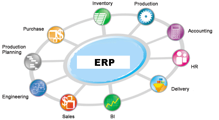 Người làm về ERP nói về ERP