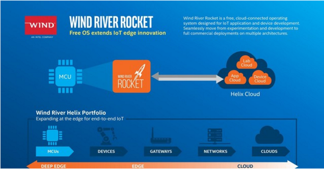 Intel giới thiệu nền tảng mới cho internet of things