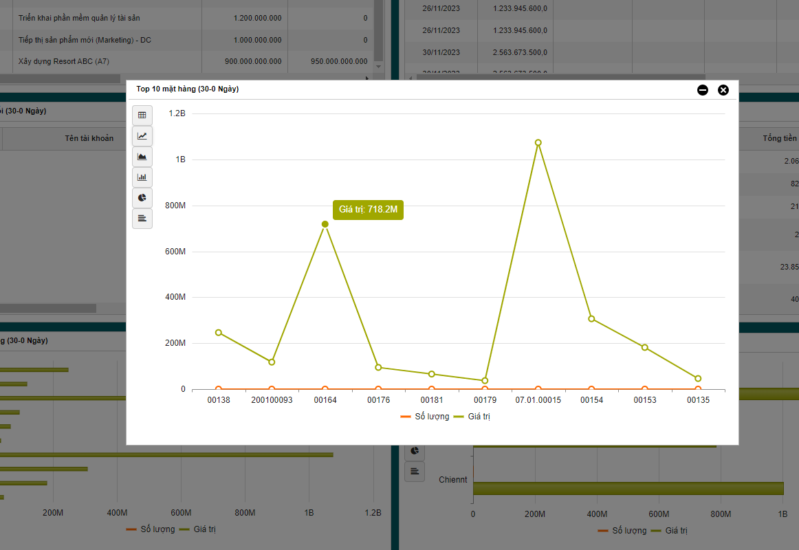 Báo cáo, dashboard