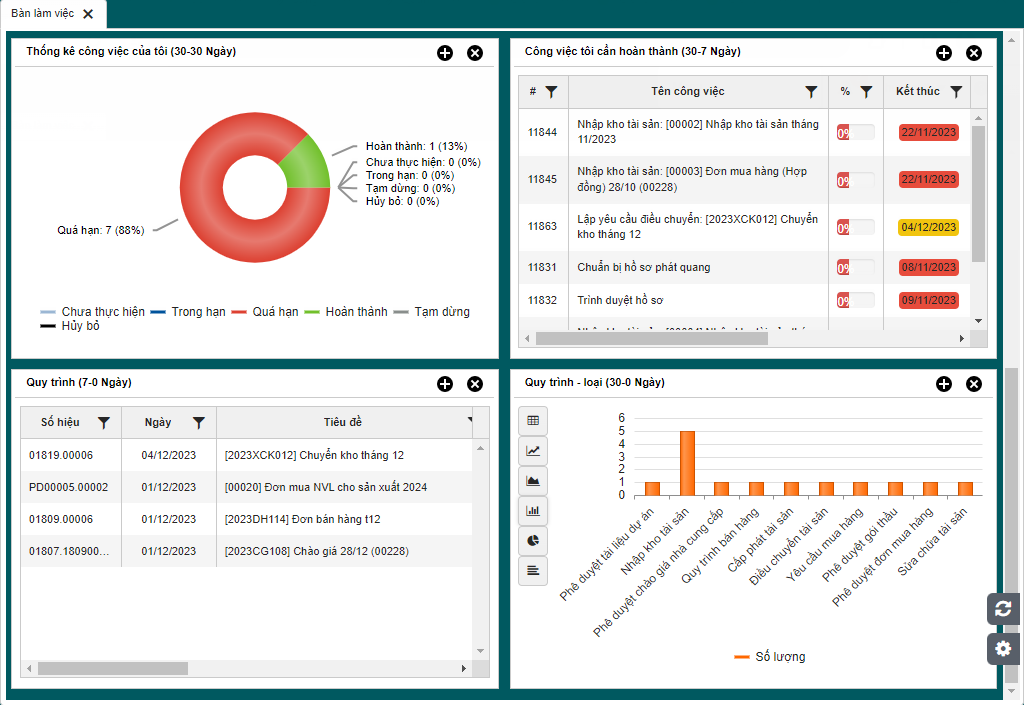 Báo cáo, dashboard