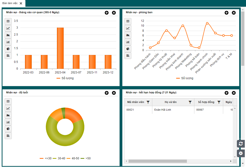 Báo cáo, dashboard