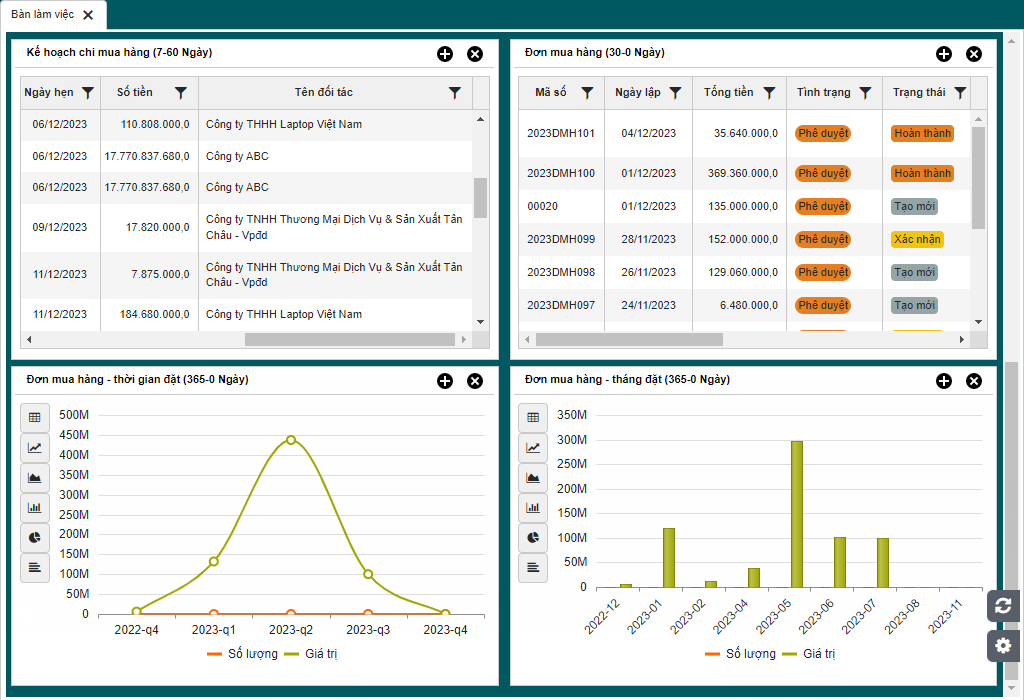 Báo cáo, dashboard