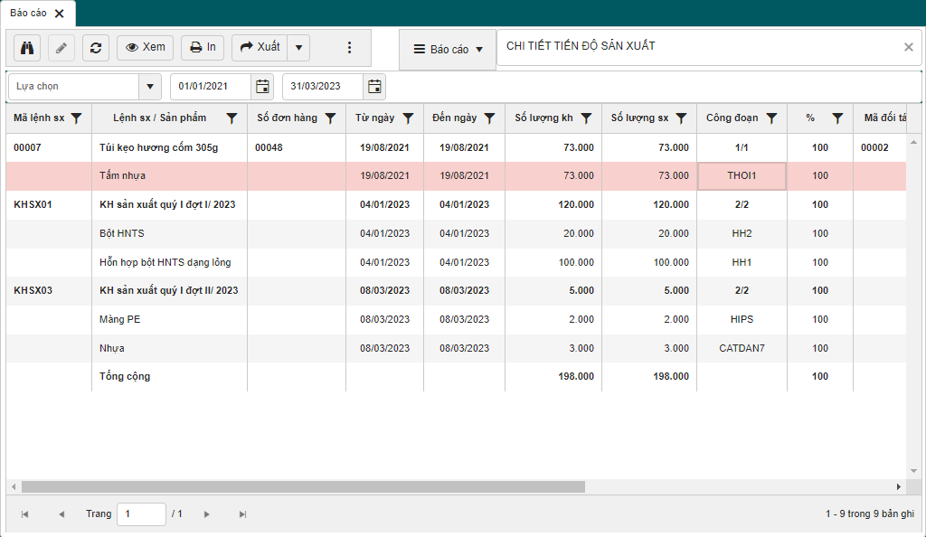 Báo cáo, dashboard