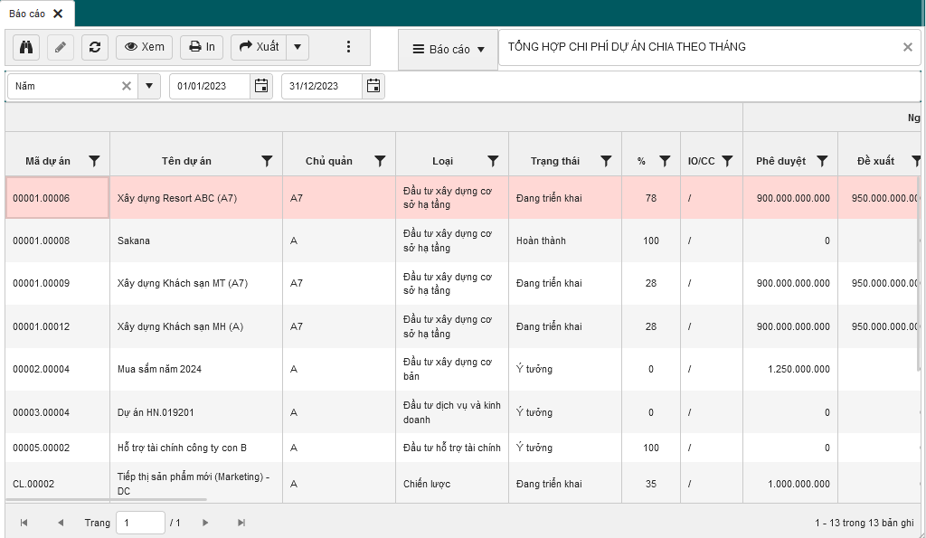 Báo cáo, dashboard