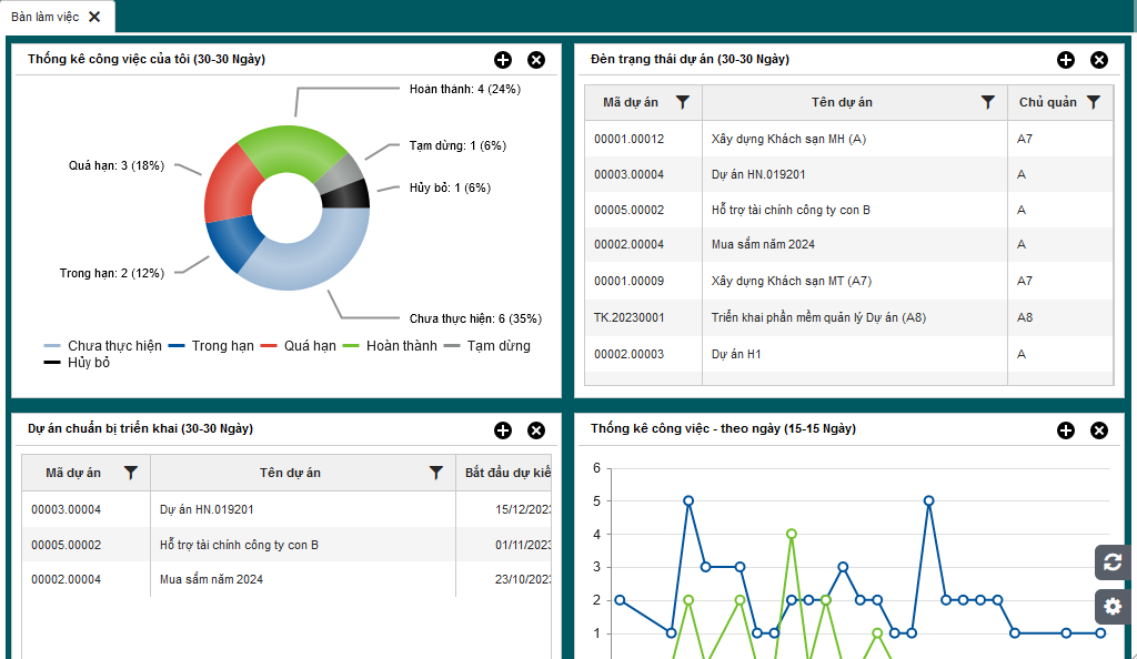 Báo cáo, dashboard