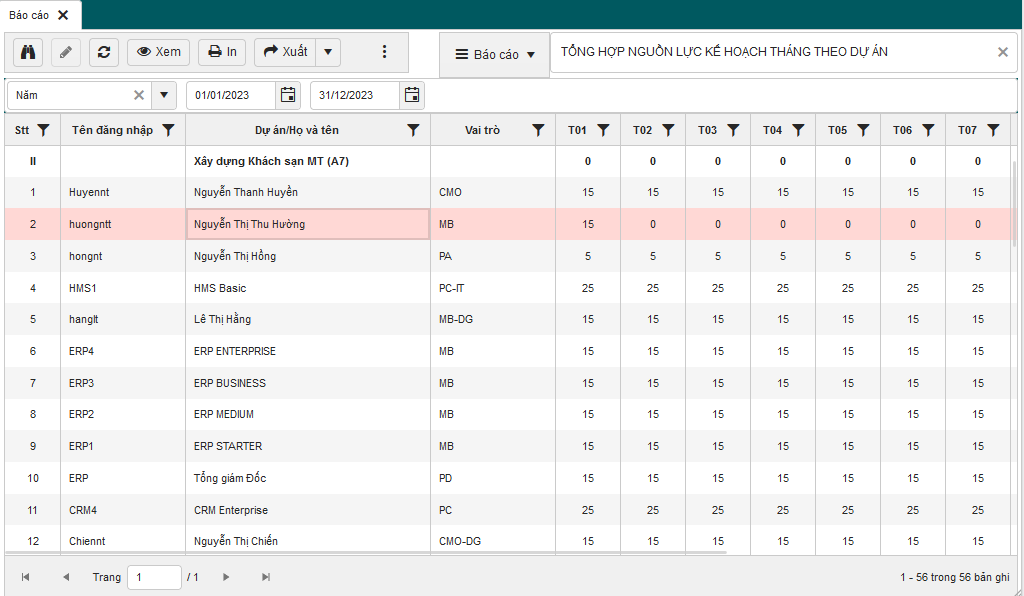 Báo cáo, dashboard