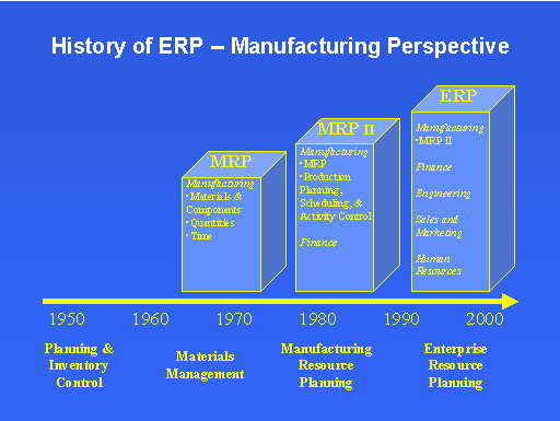 ERP là gì?