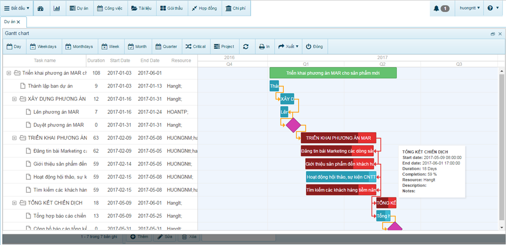 Ứng dụng Gantt Chart để quản lý dự án, công việc hiệu quả