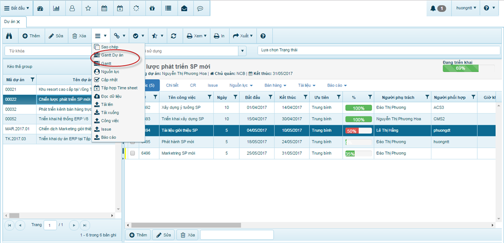 Ứng dụng Gantt Chart để quản lý dự án, công việc hiệu quả